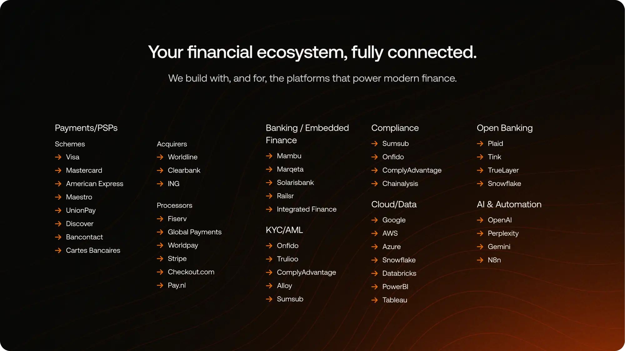 Financial Ecosystem